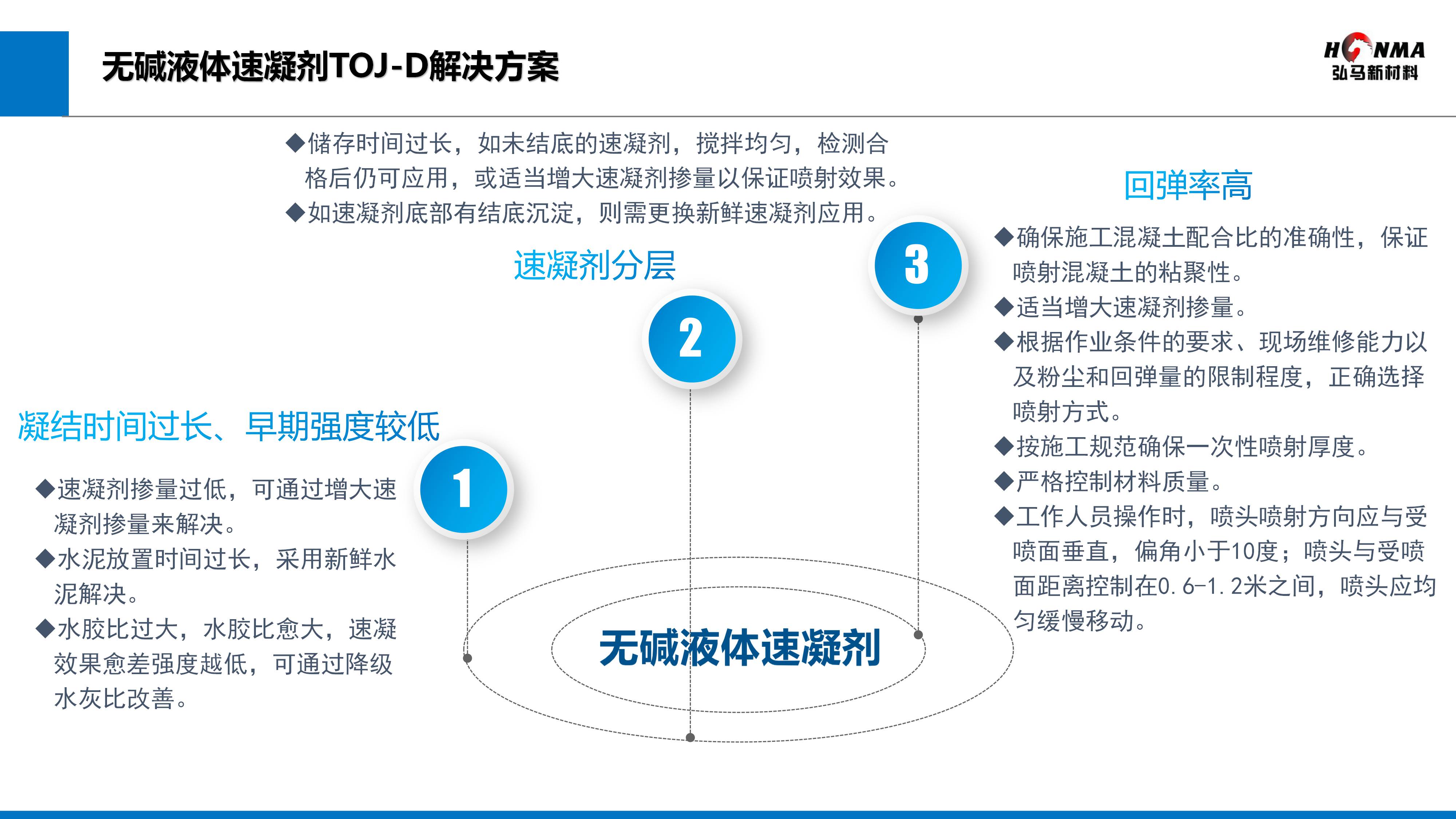 無(wú)堿液體速凝劑.jpg