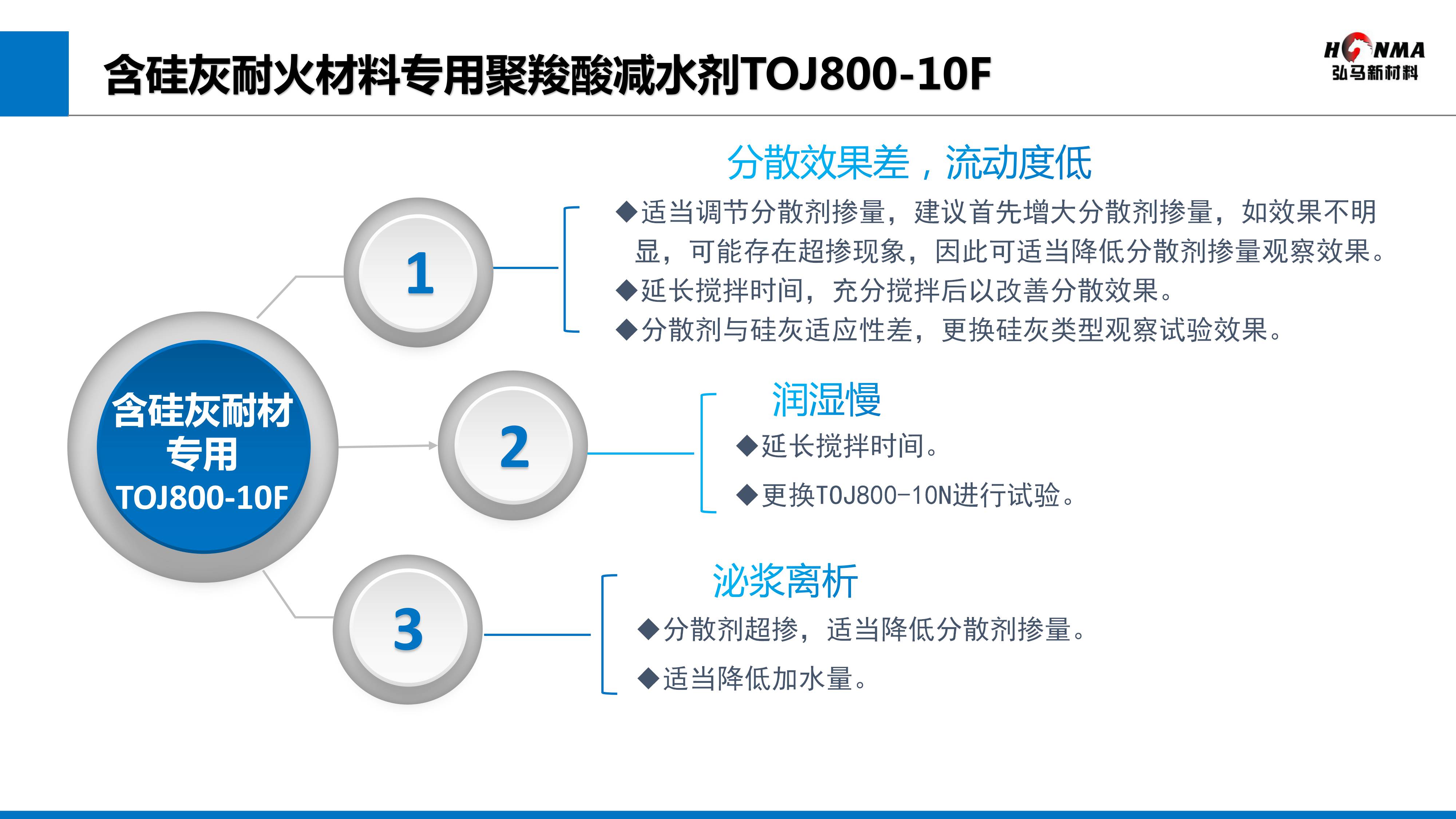 含硅灰耐材專(zhuān)用10F.jpg